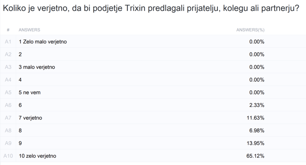 Trixin bi predlagali prijatelju ob nakupu tiskalnika na Obali
